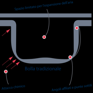 Copertura estiva a bolle GeoBubble 500 / 7.90x3.44m